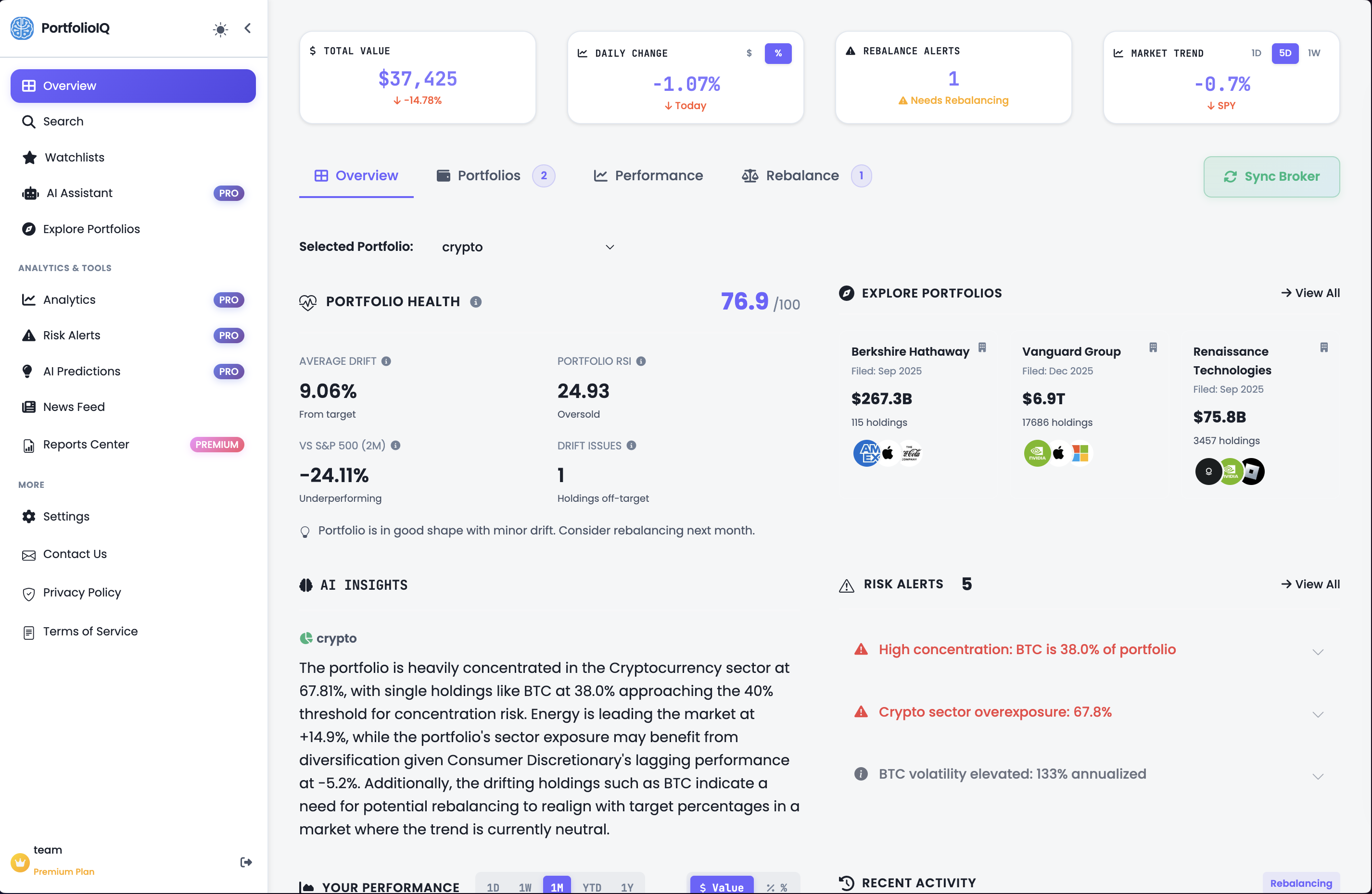 Investor Dashboard